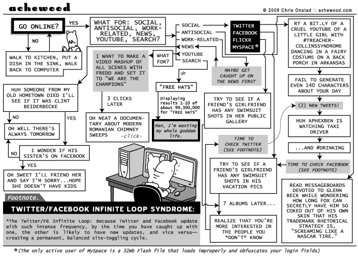 social media loop