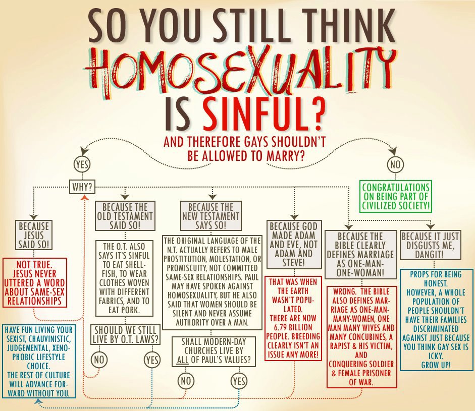 Democracy Flowchart