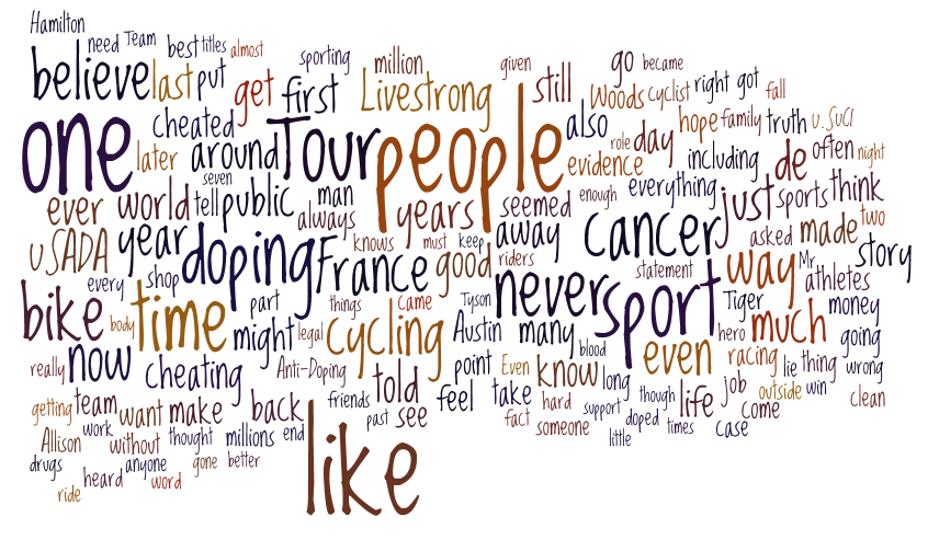 Armstrong Wordle