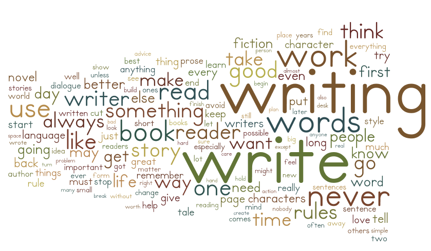 Writing Tips Wordle