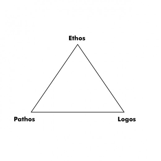 Aristotles Triangle