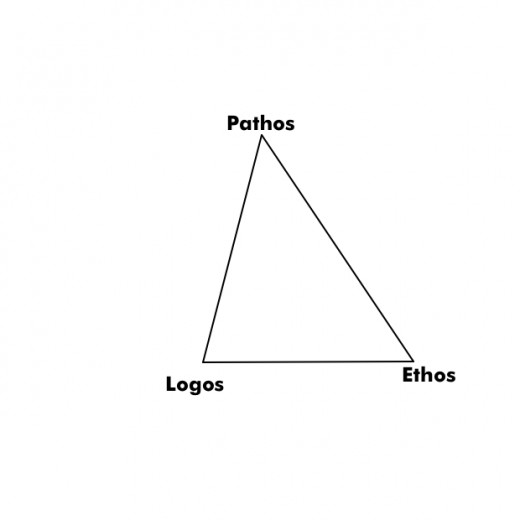 Pentecostal triangle