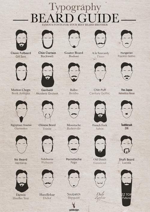 beardguide